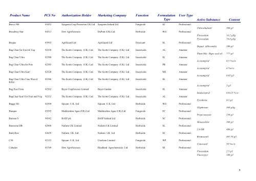 Pesticides 2013 - Pesticide Control Service - Department of Agriculture