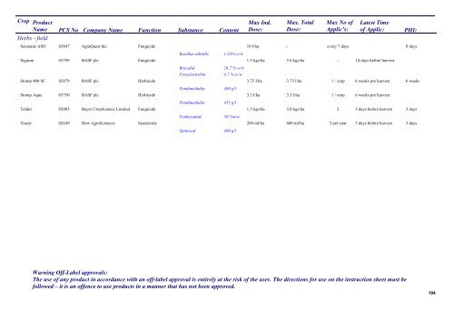 Pesticides 2013 - Pesticide Control Service - Department of Agriculture