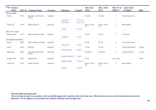 Pesticides 2013 - Pesticide Control Service - Department of Agriculture