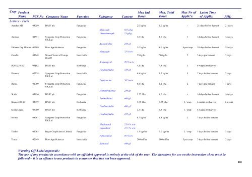 Pesticides 2013 - Pesticide Control Service - Department of Agriculture