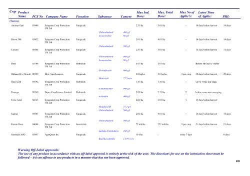 Pesticides 2013 - Pesticide Control Service - Department of Agriculture