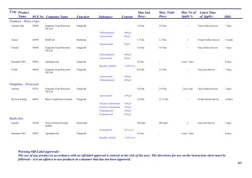 Pesticides 2013 - Pesticide Control Service - Department of Agriculture