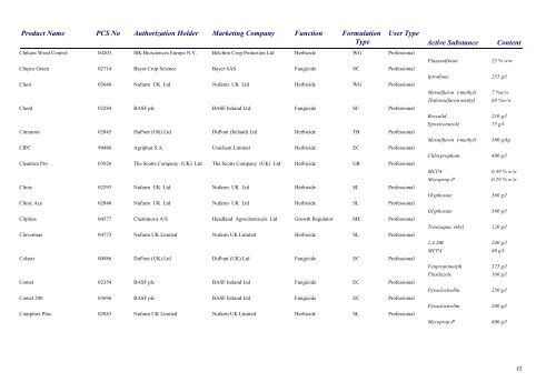 Pesticides 2013 - Pesticide Control Service - Department of Agriculture