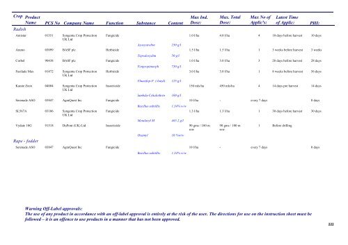 Pesticides 2013 - Pesticide Control Service - Department of Agriculture