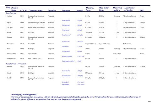 Pesticides 2013 - Pesticide Control Service - Department of Agriculture