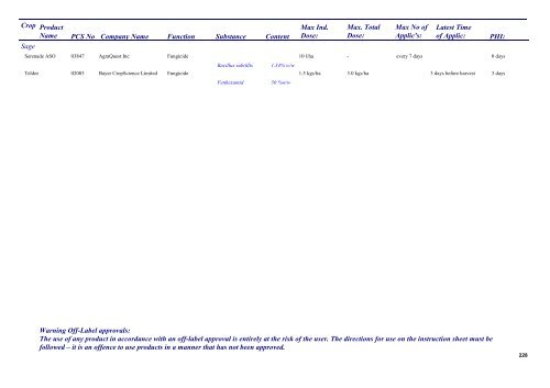 Pesticides 2013 - Pesticide Control Service - Department of Agriculture