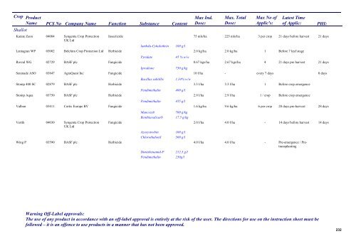 Pesticides 2013 - Pesticide Control Service - Department of Agriculture