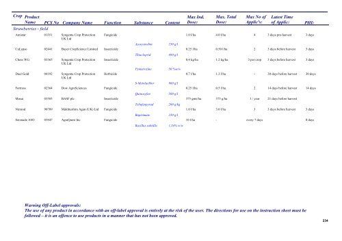 Pesticides 2013 - Pesticide Control Service - Department of Agriculture