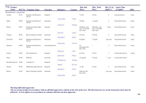 Pesticides 2013 - Pesticide Control Service - Department of Agriculture