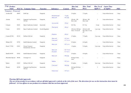 Pesticides 2013 - Pesticide Control Service - Department of Agriculture