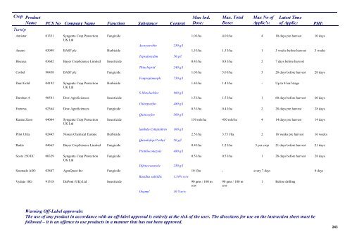 Pesticides 2013 - Pesticide Control Service - Department of Agriculture