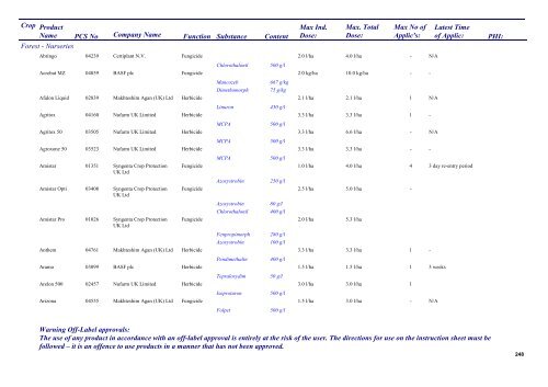 Pesticides 2013 - Pesticide Control Service - Department of Agriculture