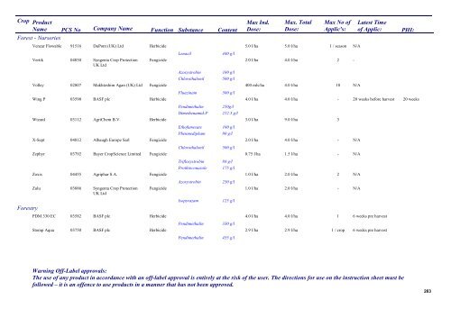 Pesticides 2013 - Pesticide Control Service - Department of Agriculture