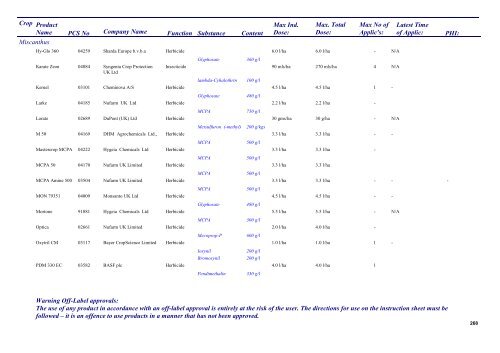 Pesticides 2013 - Pesticide Control Service - Department of Agriculture