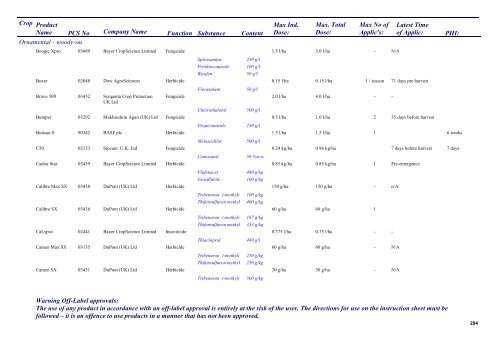 Pesticides 2013 - Pesticide Control Service - Department of Agriculture