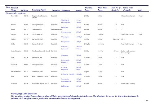 Pesticides 2013 - Pesticide Control Service - Department of Agriculture