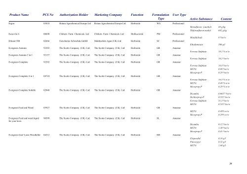 Pesticides 2013 - Pesticide Control Service - Department of Agriculture