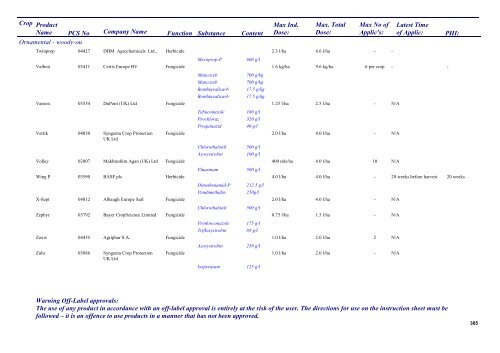 Pesticides 2013 - Pesticide Control Service - Department of Agriculture