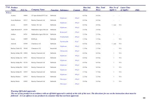 Pesticides 2013 - Pesticide Control Service - Department of Agriculture