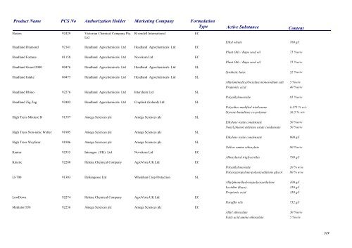 Pesticides 2013 - Pesticide Control Service - Department of Agriculture