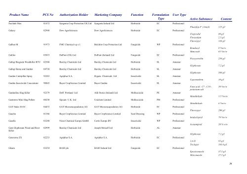 Pesticides 2013 - Pesticide Control Service - Department of Agriculture