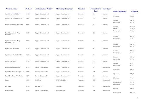 Pesticides 2013 - Pesticide Control Service - Department of Agriculture