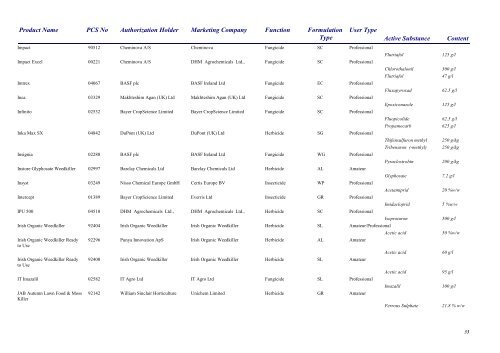 Pesticides 2013 - Pesticide Control Service - Department of Agriculture