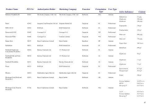 Pesticides 2013 - Pesticide Control Service - Department of Agriculture