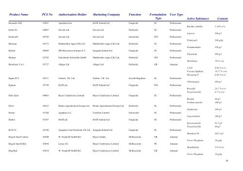 Pesticides 2013 - Pesticide Control Service - Department of Agriculture