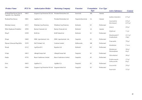 Pesticides 2013 - Pesticide Control Service - Department of Agriculture