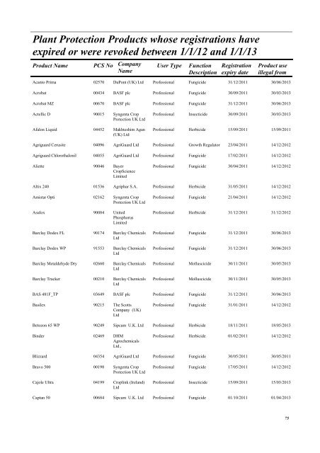 Pesticides 2013 - Pesticide Control Service - Department of Agriculture