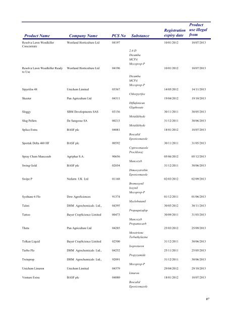 Pesticides 2013 - Pesticide Control Service - Department of Agriculture