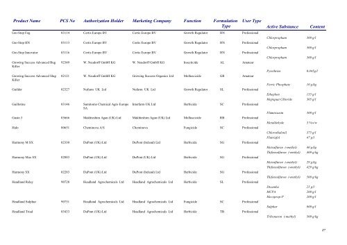 Chapter 1 _Plant Protection Products _-_Professional Use