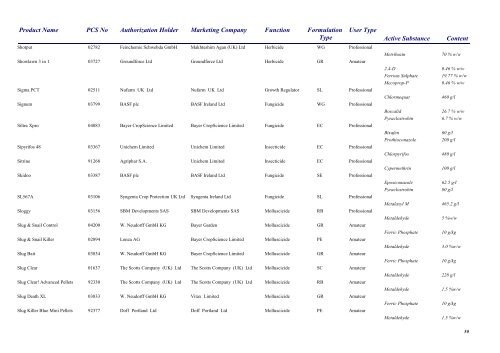 Chapter 1 _Plant Protection Products _-_Professional Use