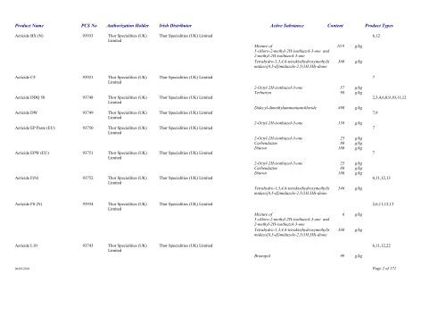 Biocidal Products Register Date: September 2010 - Pesticide ...