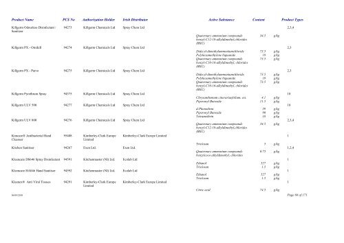 Biocidal Products Register Date: September 2010 - Pesticide ...