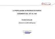 tavole - popolazione 1871-1961 - Camera di Commercio di Padova