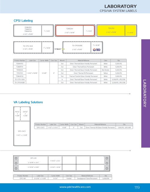 Laboratory Labels