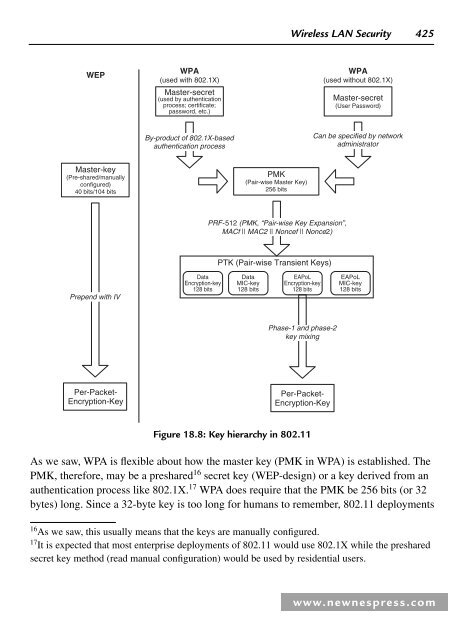 Wireless Security.pdf - PDF Archive