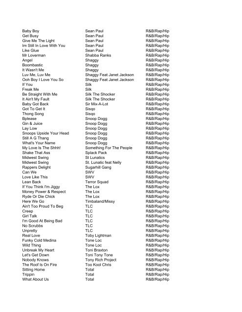 DJ Professionals and Video Song List