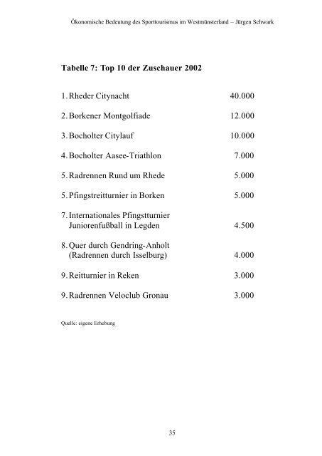 Ökonomische Bedeutung des Sporttourismus im Westmünsterland