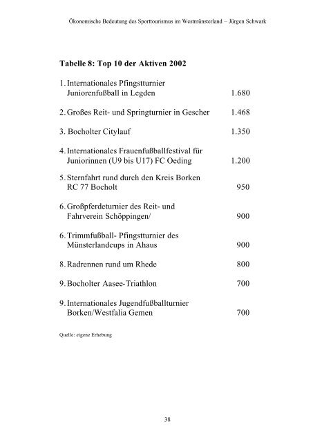 Ökonomische Bedeutung des Sporttourismus im Westmünsterland