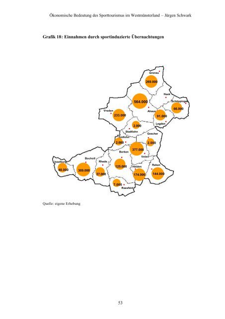 Ökonomische Bedeutung des Sporttourismus im Westmünsterland