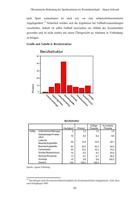 Ökonomische Bedeutung des Sporttourismus im Westmünsterland