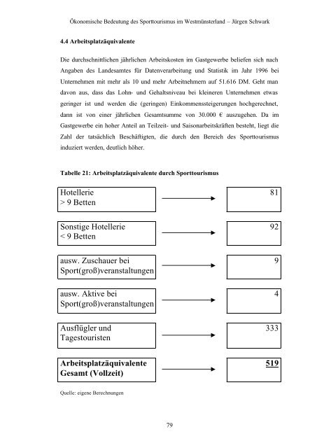 Ökonomische Bedeutung des Sporttourismus im Westmünsterland