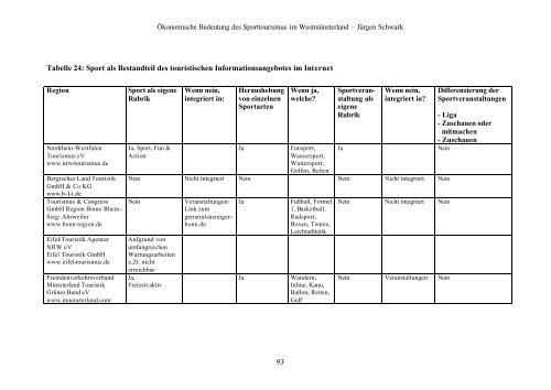 Ökonomische Bedeutung des Sporttourismus im Westmünsterland