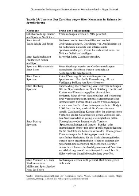 Ökonomische Bedeutung des Sporttourismus im Westmünsterland