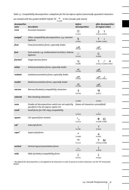 PDFlib TET PDF IFilter 4.0 Manual