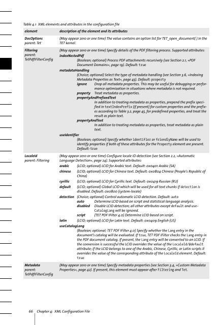 PDFlib TET PDF IFilter 4.0 Manual