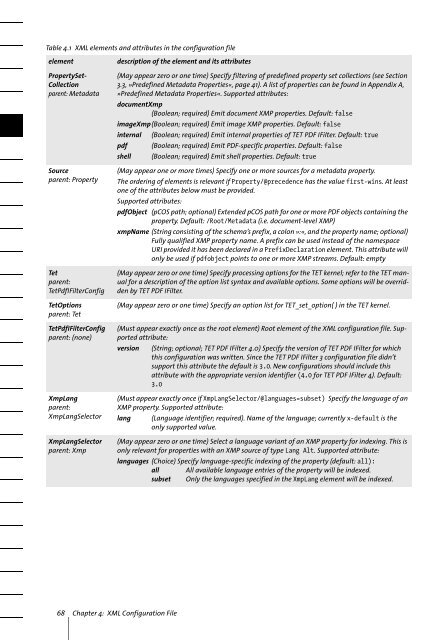 PDFlib TET PDF IFilter 4.0 Manual